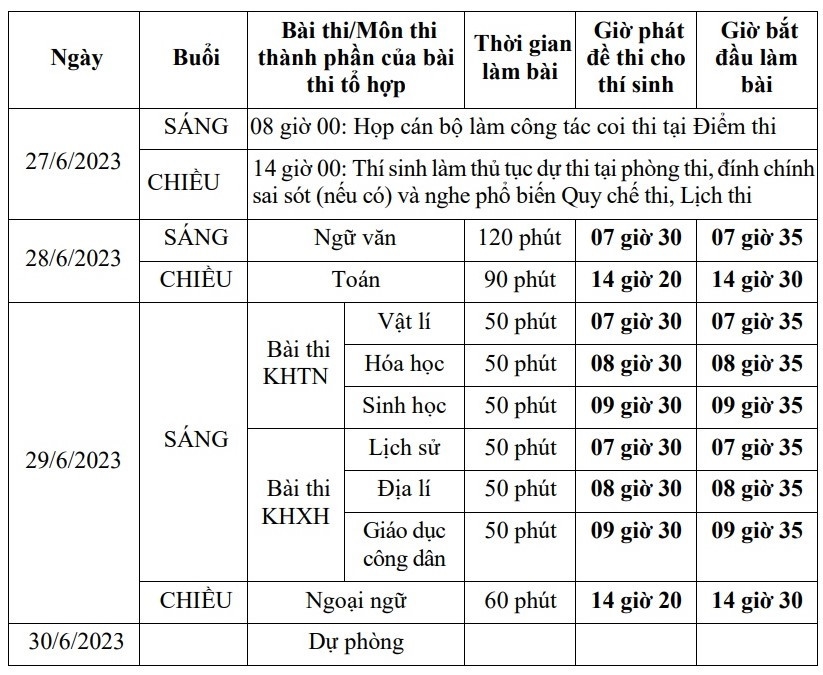 (Tổng hợp) Các điểm thi tốt nghiệp THPT 2023 tại TP. Hồ Chí Minh 5