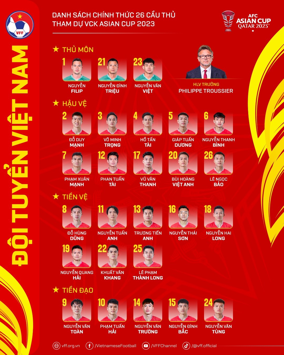 Danh sách đội tuyển Việt Nam tham dự Asian Cup 2023 (Ảnh VFF)