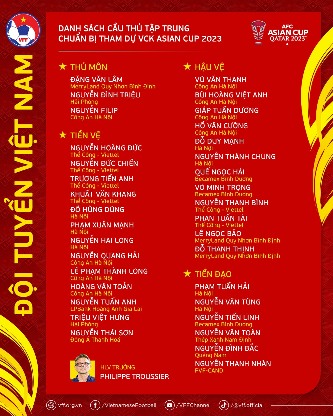 Danh sách cầu thủ tham dự Asian Cup 2023 (Ảnh VFF)