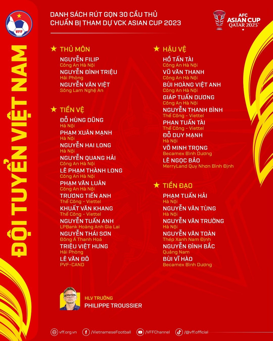 Danh sách các cầu thủ đội tuyển Việt Nam chuẩn bị tham dự Asian Cup 2023 (Ảnh VFF)