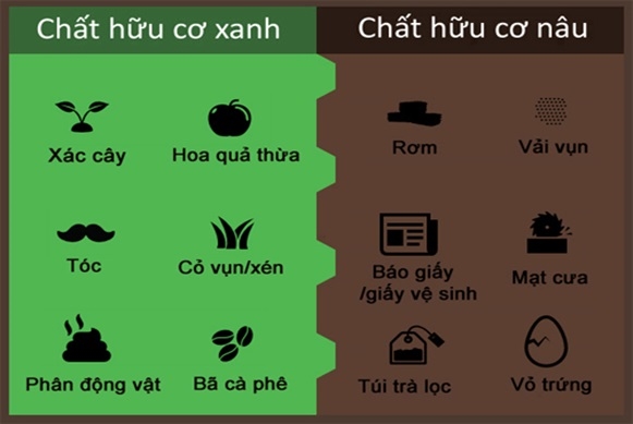 (Tổng hợp) Cách ủ phân hữu cơ tại nhà đơn giản nhất 2