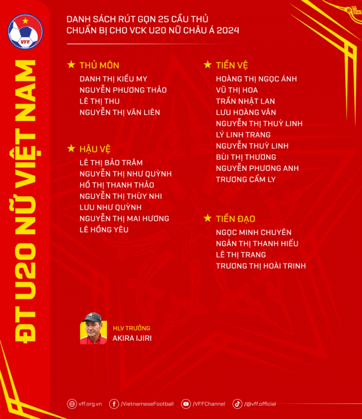 Danh sách các cầu thủ U20 nữ Việt Nam chuẩn bị cho VCK U20 nữ châu Á 2024 (Ảnh VFF)