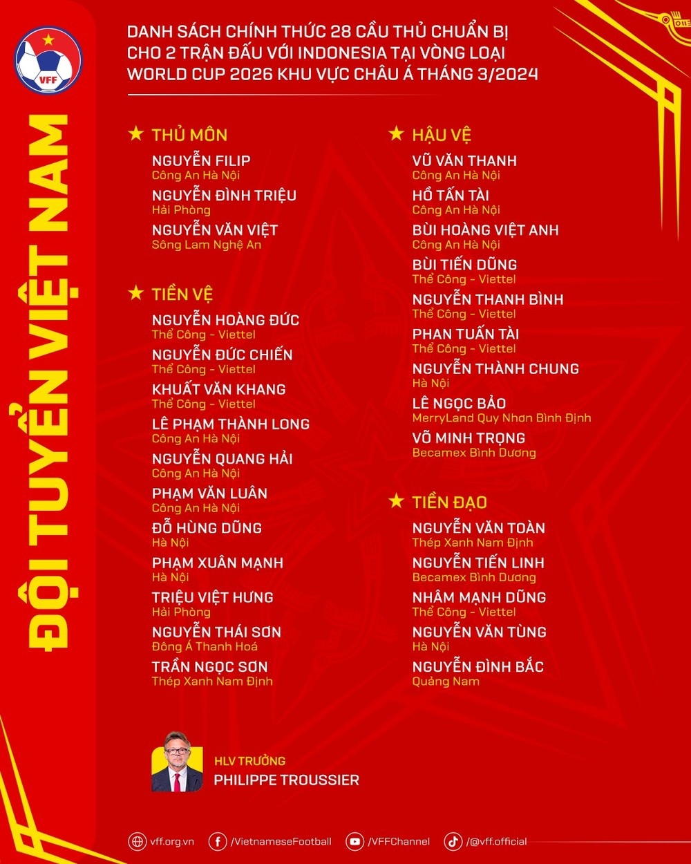 Danh sách 28 cầu thủ của đội tuyển Việt Nam