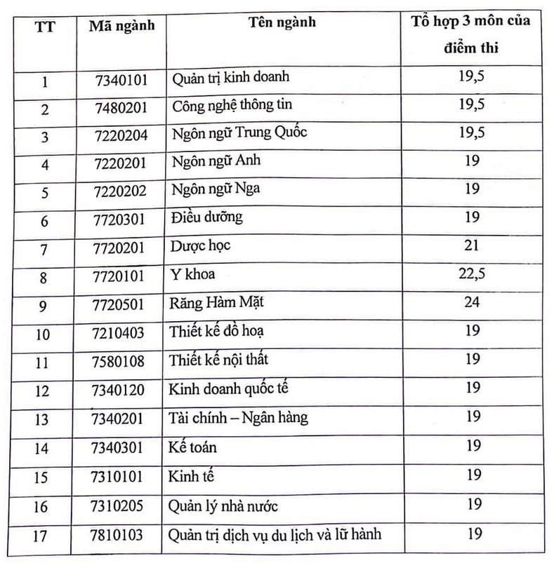 CĐ BÙI HẠ Trường Đại học Kinh doanh và Công nghệ Hà Nội chốt điểm sàn xét tuyển 2024 1