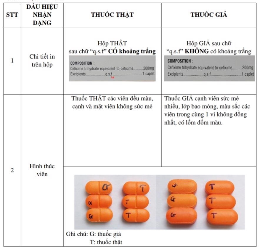 Dấu hiệu phân biệt thuốc thật, thuốc giả. Ảnh chụp màn hình