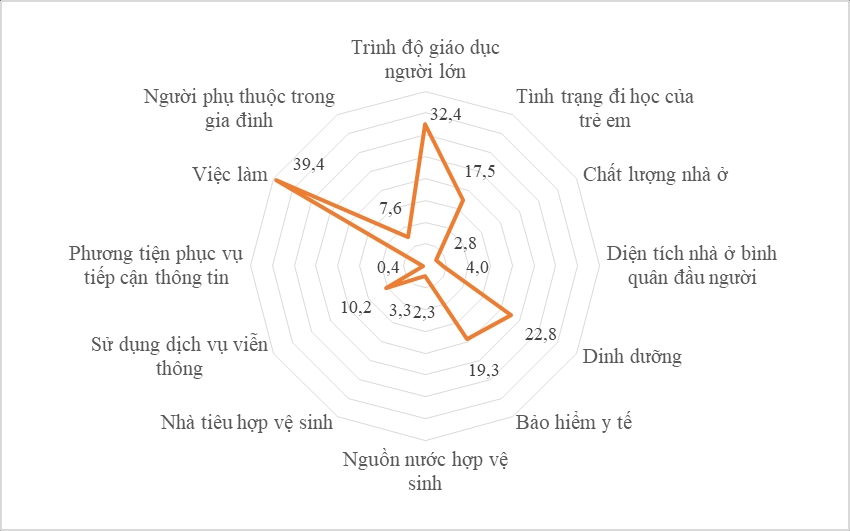 (BÀI) Nhìn từ kết quả khảo sát mức sống dân cư: Nhiều chỉ số dịch vụ xã hội cơ bản cần được cải thiện (Bài 2) 1