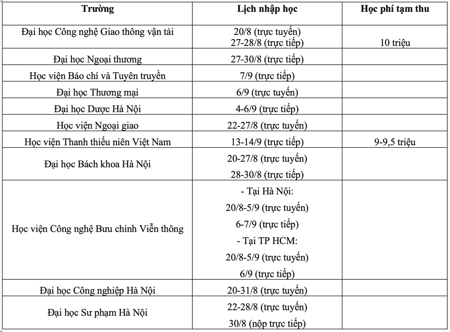 Lịch nhập học của các trường đại học, học viện năm 2024