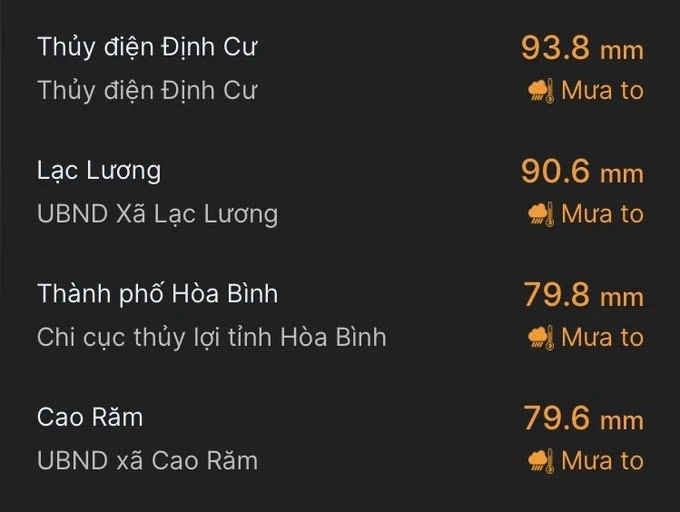 Lượng mưa đo tại các địa điểm thuộc tỉnh Hòa Bình chiều 24-8. Nguồn: Vrain