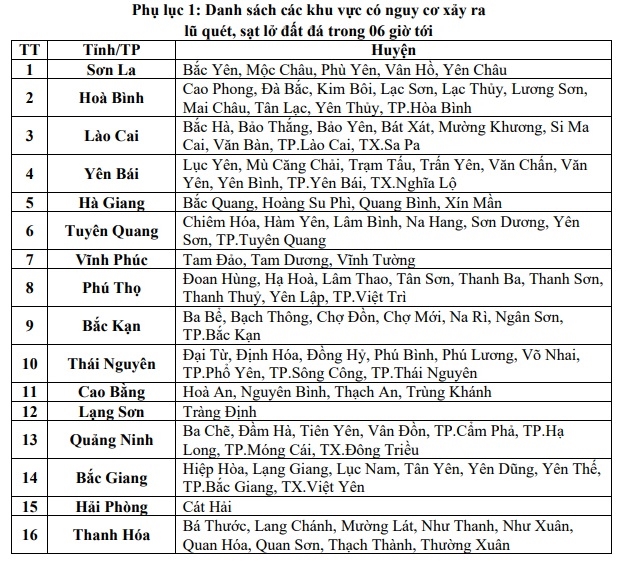 Cấp bách xây dựng bộ công cụ cảnh báo sớm sạt trượt đất đá 1