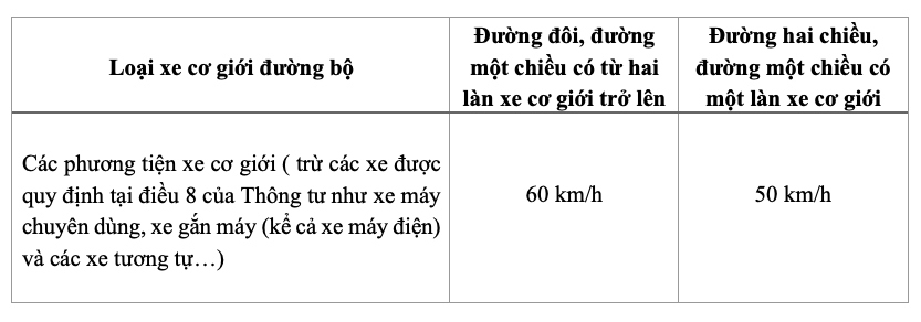 TIN TH: Đề xuất quy định mới về giới hạn tốc độ tối đa cho phép của xe cơ giới 1