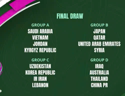 Kết quả bốc thăm chia bảng VCK U23 châu Á 2026 (Ảnh IT)