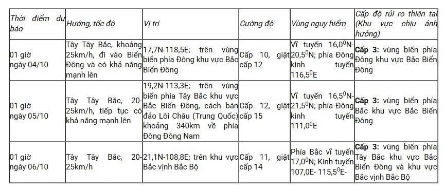 Bão Matmo giật cấp 13 đang hướng vào Biển Đông 1