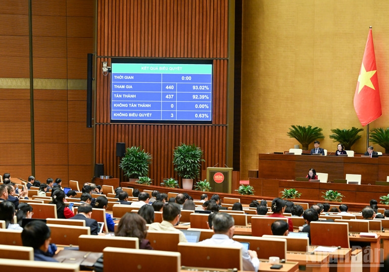 Kết quả biểu quyết thông qua Luật Báo chí (sửa đổi). 