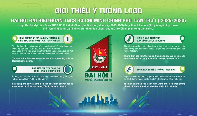 Biểu trưng Đại hội Đoàn TNCS Hồ Chí Minh Chính phủ lần thứ I
