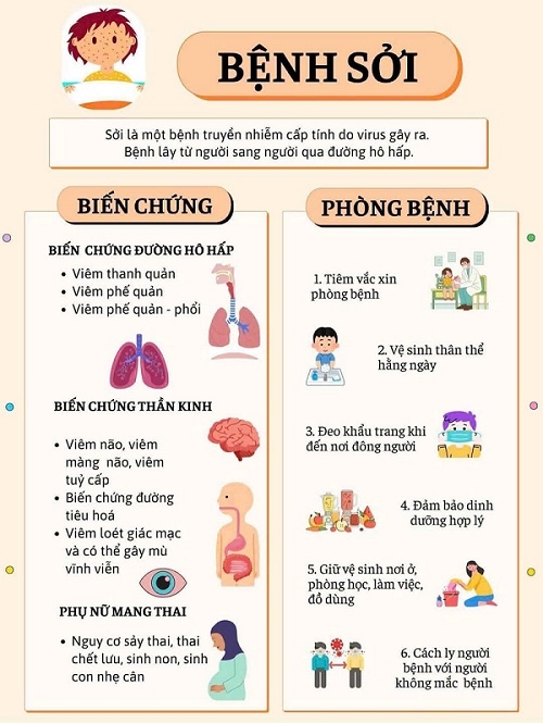 Bệnh sởi có thể gây ra những biến chứng nguy hiểm