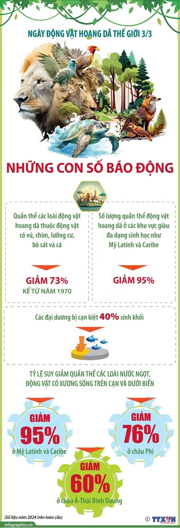 Ngày Động vật hoang dã thế giới 3/3: Những con số báo động. Ảnh: TTXVN