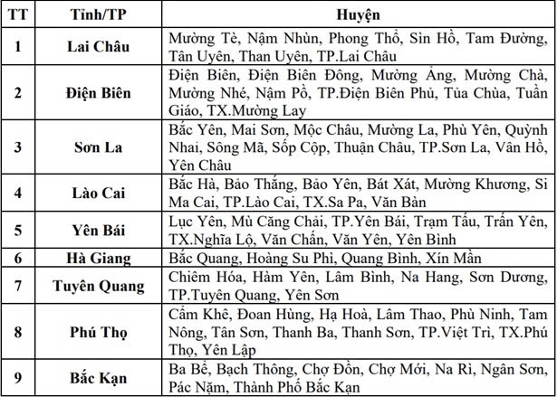 Những khu vực có nguy cơ cao xảy ra lũ quét, sạt lở đất do mưa lớn