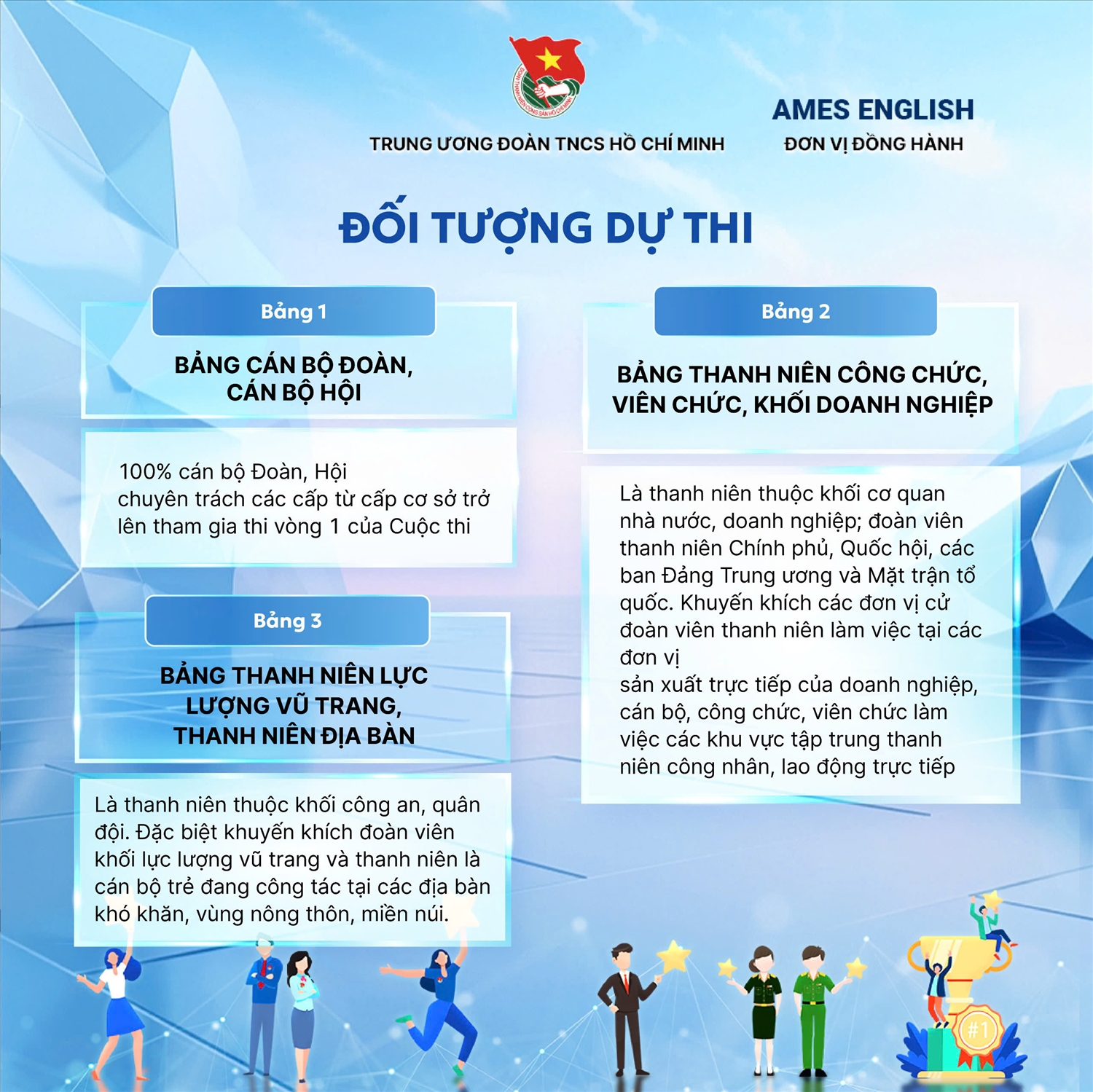 Đối tượng dự thi