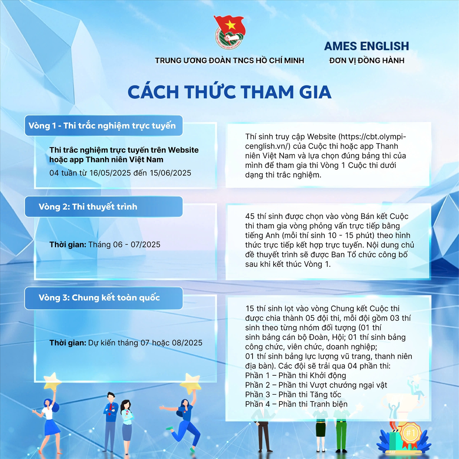 Cách thức tham gia Cuộc thi