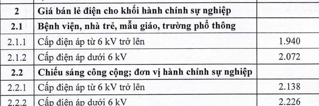 (Ban Chuyên đề-Chuyên đề của Tập đoàn Điện lực Việt Nam) Điều chỉnh giá bán lẻ điện bình quân tăng 4,8%, từ ngày 10/5/2025 2
