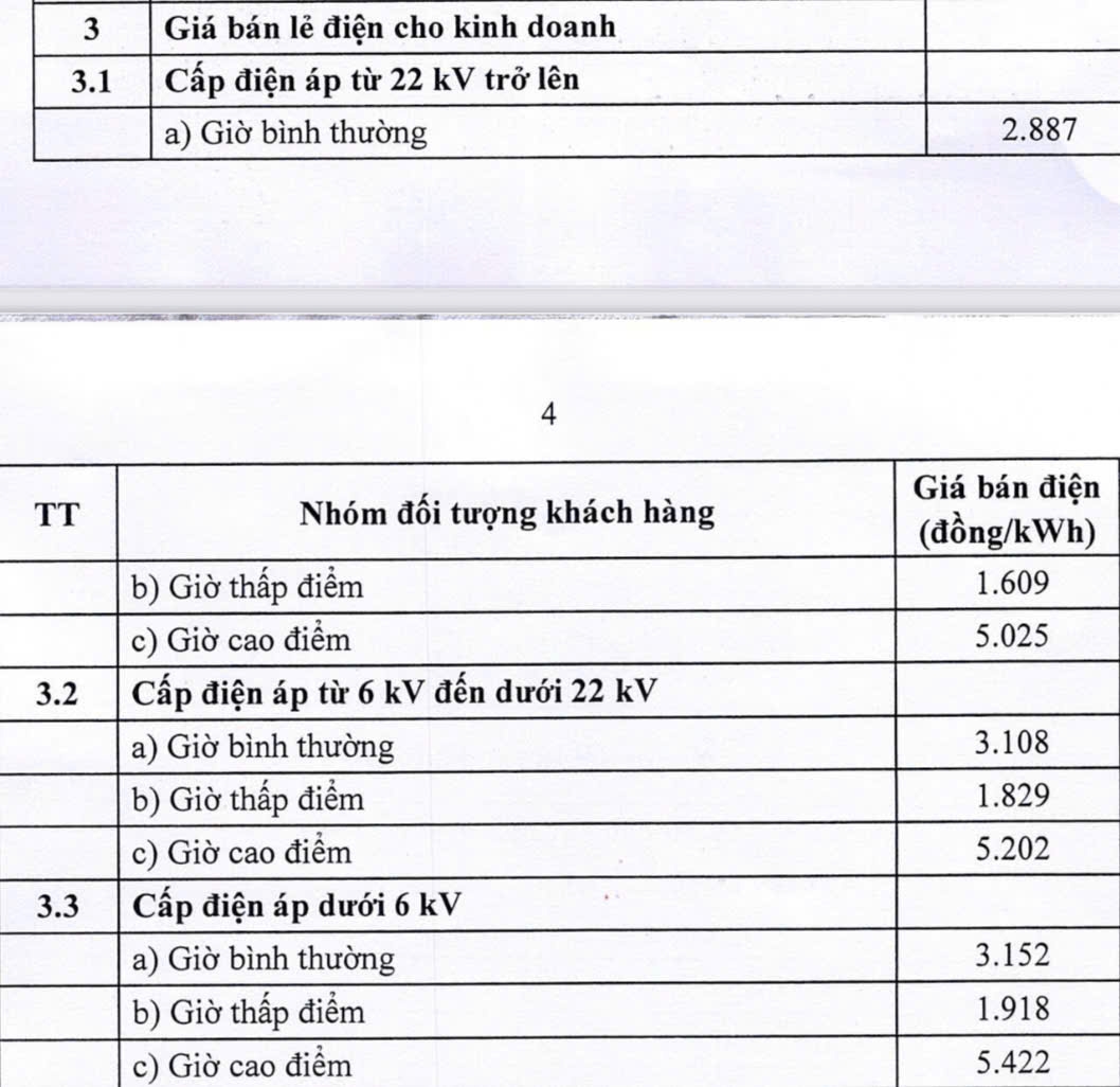 (Ban Chuyên đề-Chuyên đề của Tập đoàn Điện lực Việt Nam) Điều chỉnh giá bán lẻ điện bình quân tăng 4,8%, từ ngày 10/5/2025 3