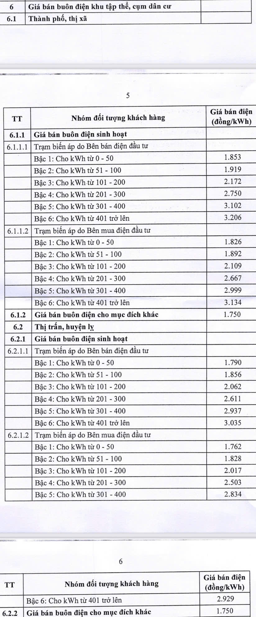 (Ban Chuyên đề-Chuyên đề của Tập đoàn Điện lực Việt Nam) Điều chỉnh giá bán lẻ điện bình quân tăng 4,8%, từ ngày 10/5/2025 6