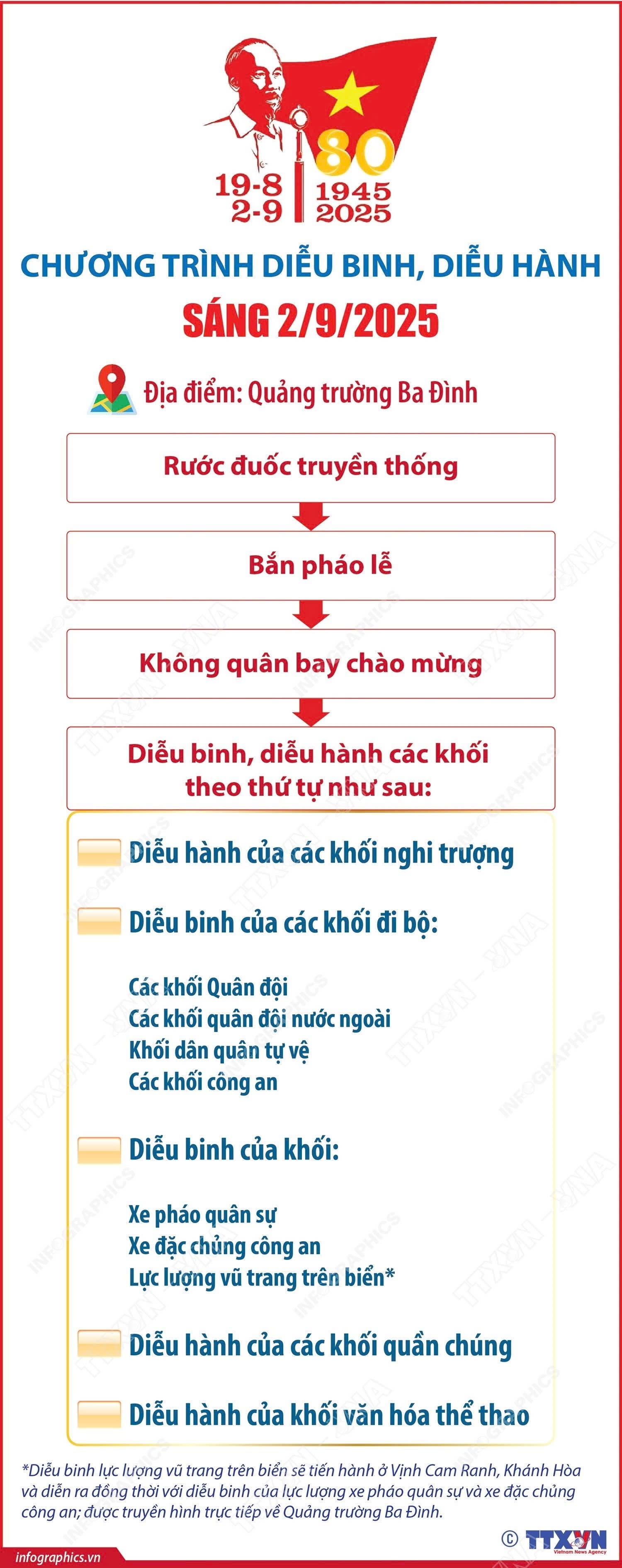 Chương trình diễu binh, diễu hành sáng mùng 2/9/2025