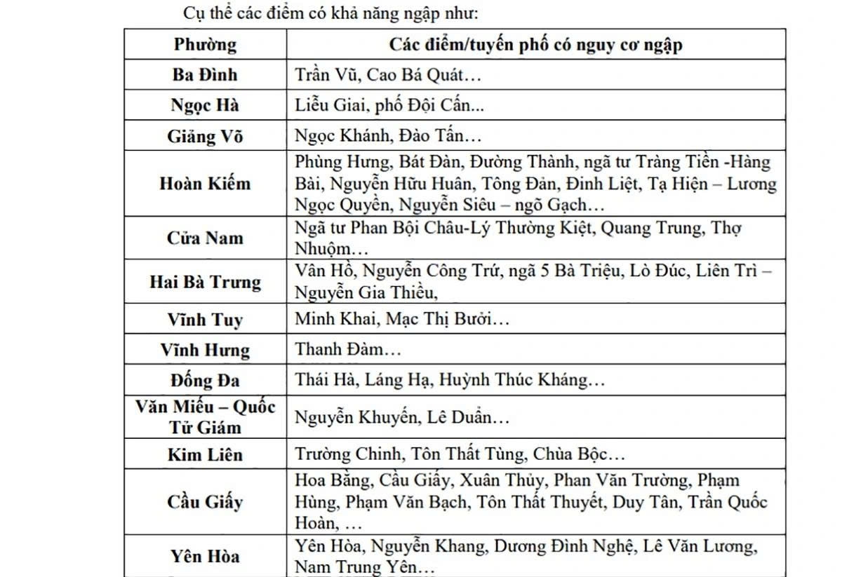 Hà Nội mưa xối xả, ban ngày mà như đêm, nhiều tuyến đường ngập nặng 3