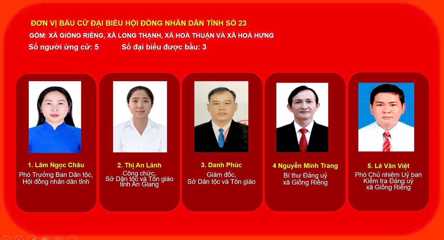 Ông Danh Phúc được giới thiệu ứng cử đại biểu HĐND tỉnh An Giang khóa XI, nhiệm kỳ 2026–2031, tại đơn vị bầu cử số 23