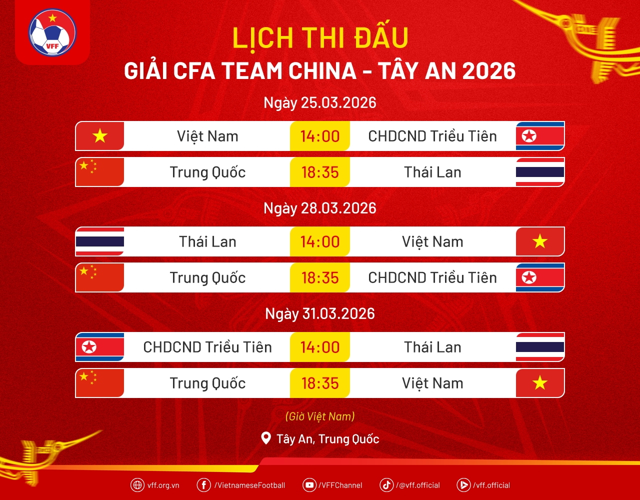Lịch thi đấu của U23 Việt Nam tại giải CFA Team China 2026 (Ảnh IT)