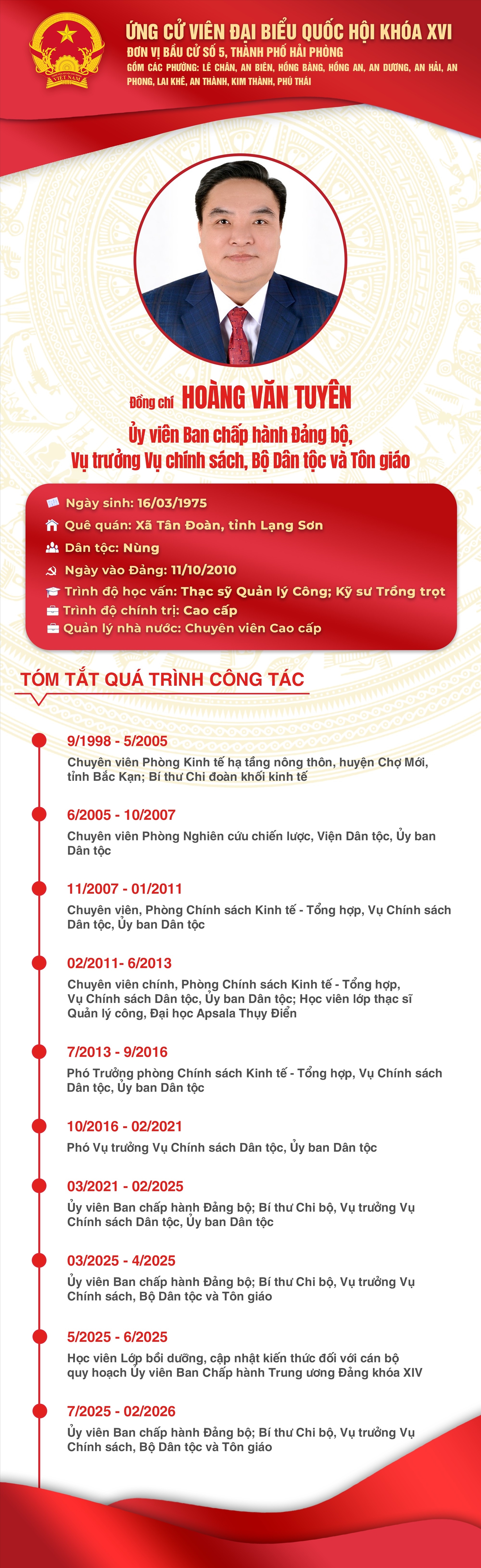 Tiểu sử ông Hoàng Văn Tuyên, Vụ trưởng Vụ Chính sách, Bộ Dân tộc và Tôn giáo