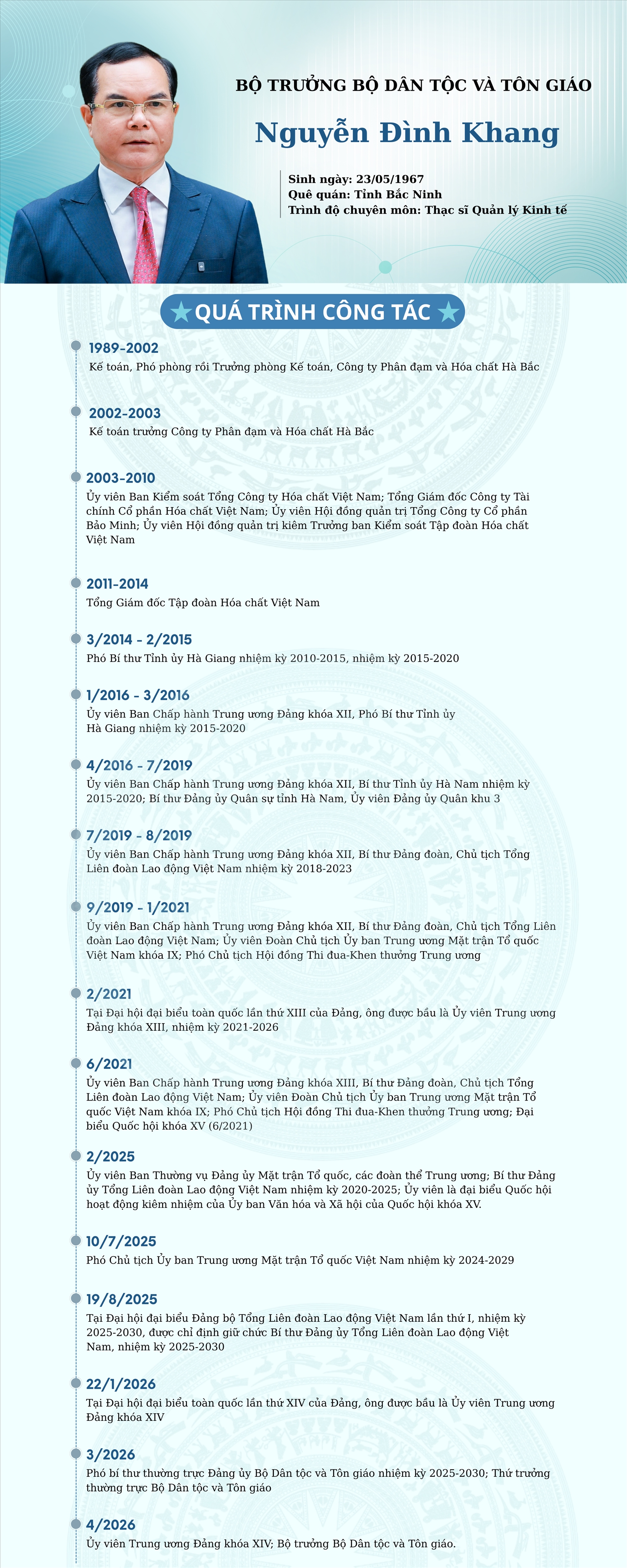 Quá trình công tác của Bộ trưởng Bộ Dân tộc và Tôn giáo Nguyễn Đình Khang
