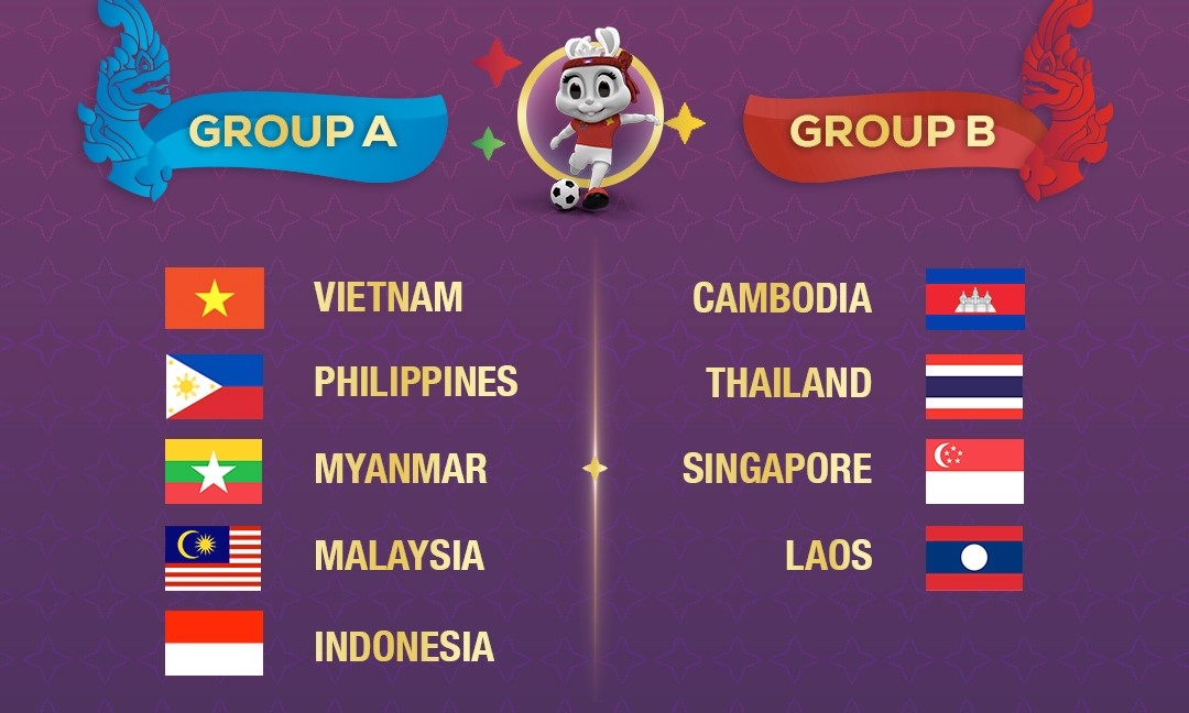 Kết quả bốc thăm môn bóng đá nữ SEA Games 32 (Ảnh: Cambodia 2023)
