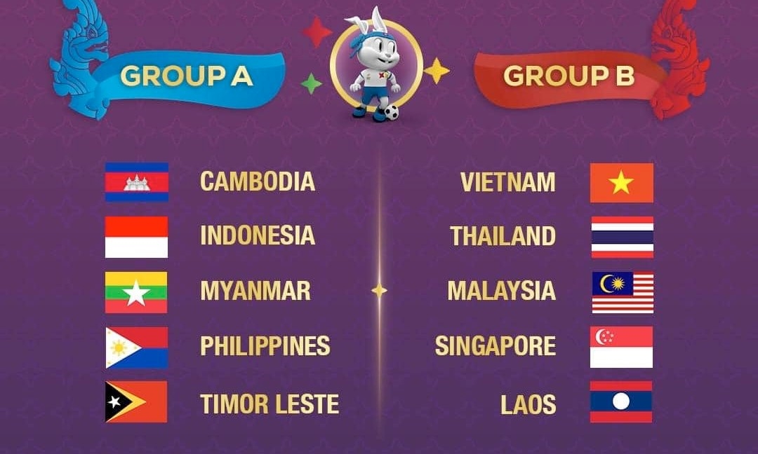 Kết quả bốc thăm môn bóng đá nam tại SEA Games 32 (Ảnh: Cambodia 2023)