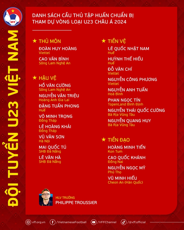 Danh sách U23 Việt Nam tập trung chuẩn bị tham dự vòng loại U23 châu Á 2024 (Ảnh VFF)
