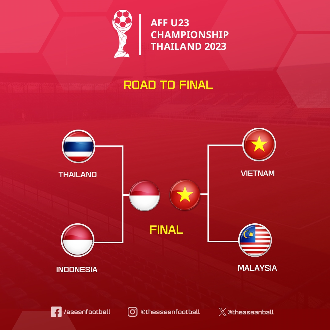 U23 Indonesia gặp U23 Việt Nam tại chung kết