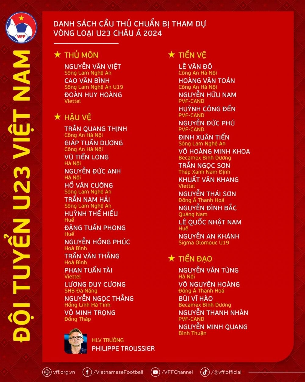 Danh sách U23 Việt Nam tham dự Vòng loại U23 châu Á 2024 (Ảnh VFF)