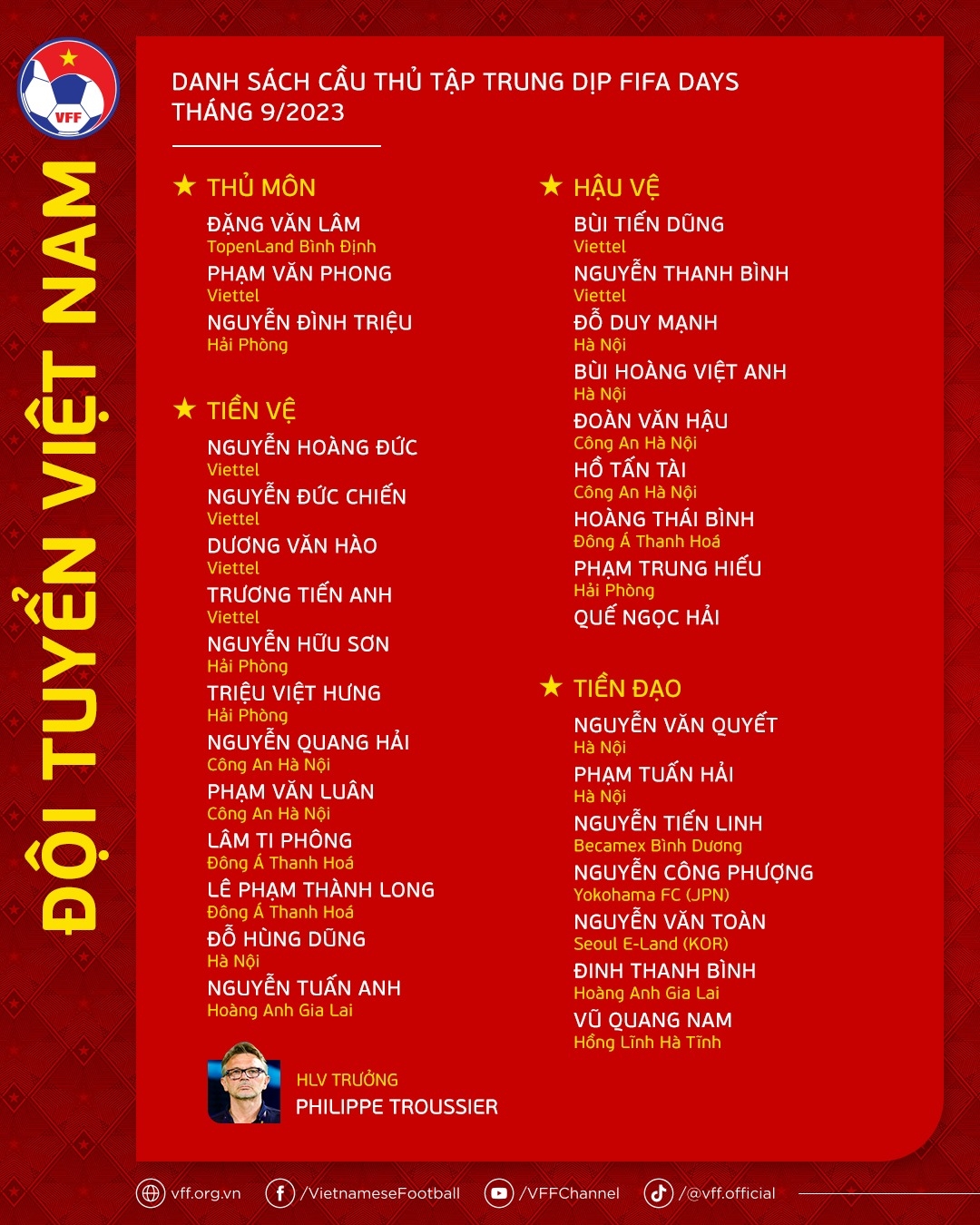 Danh sách đội tuyển Việt Nam tập trung dịp FIFA Days (Ảnh VFF)