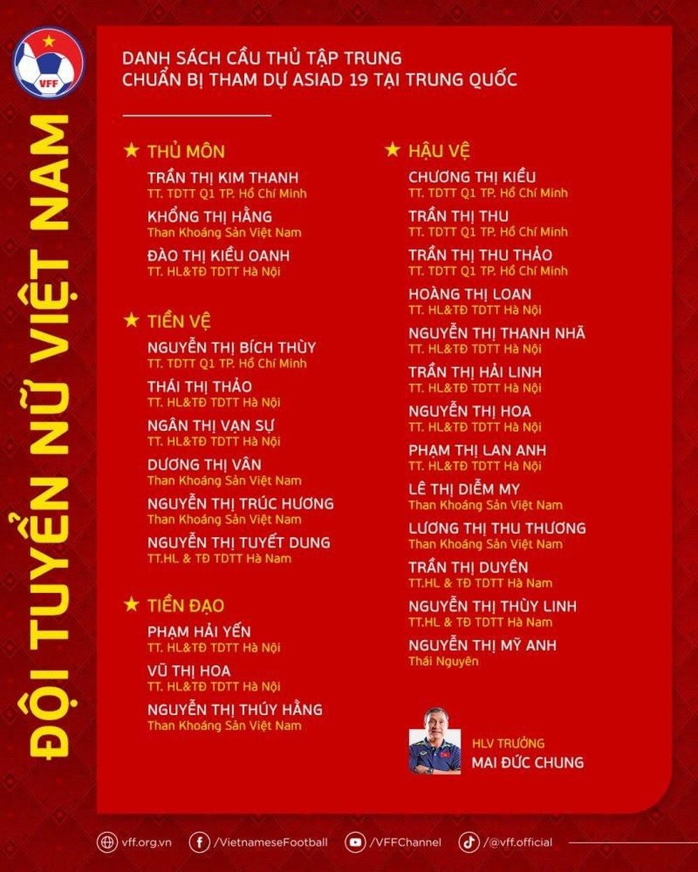 Danh sách Đội tuyển nữ Việt Nam trong lần triệu tập này (Ảnh VFF)