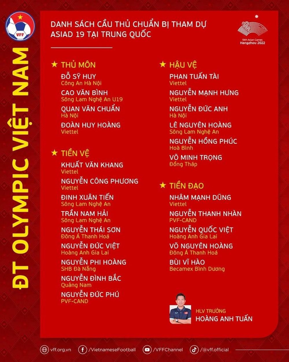 Danh sách đội tuyển Olympic Việt Nam tham dự ASIAD 2023 (Ảnh VFF)