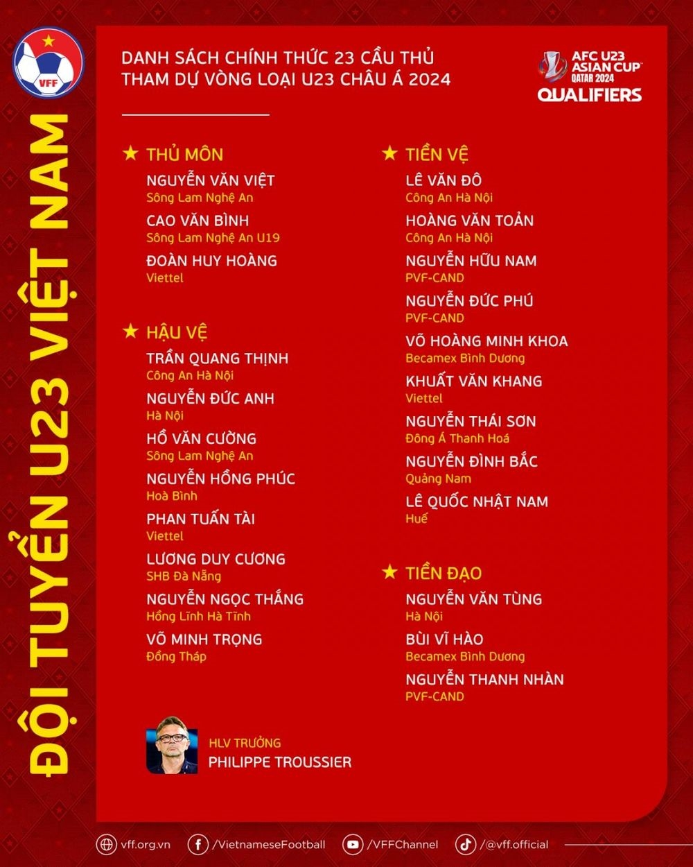 Danh sách đội tuyển U23 Việt Nam tham dự Vòng loại U23 châu Á 2024 (Ảnh VFF)