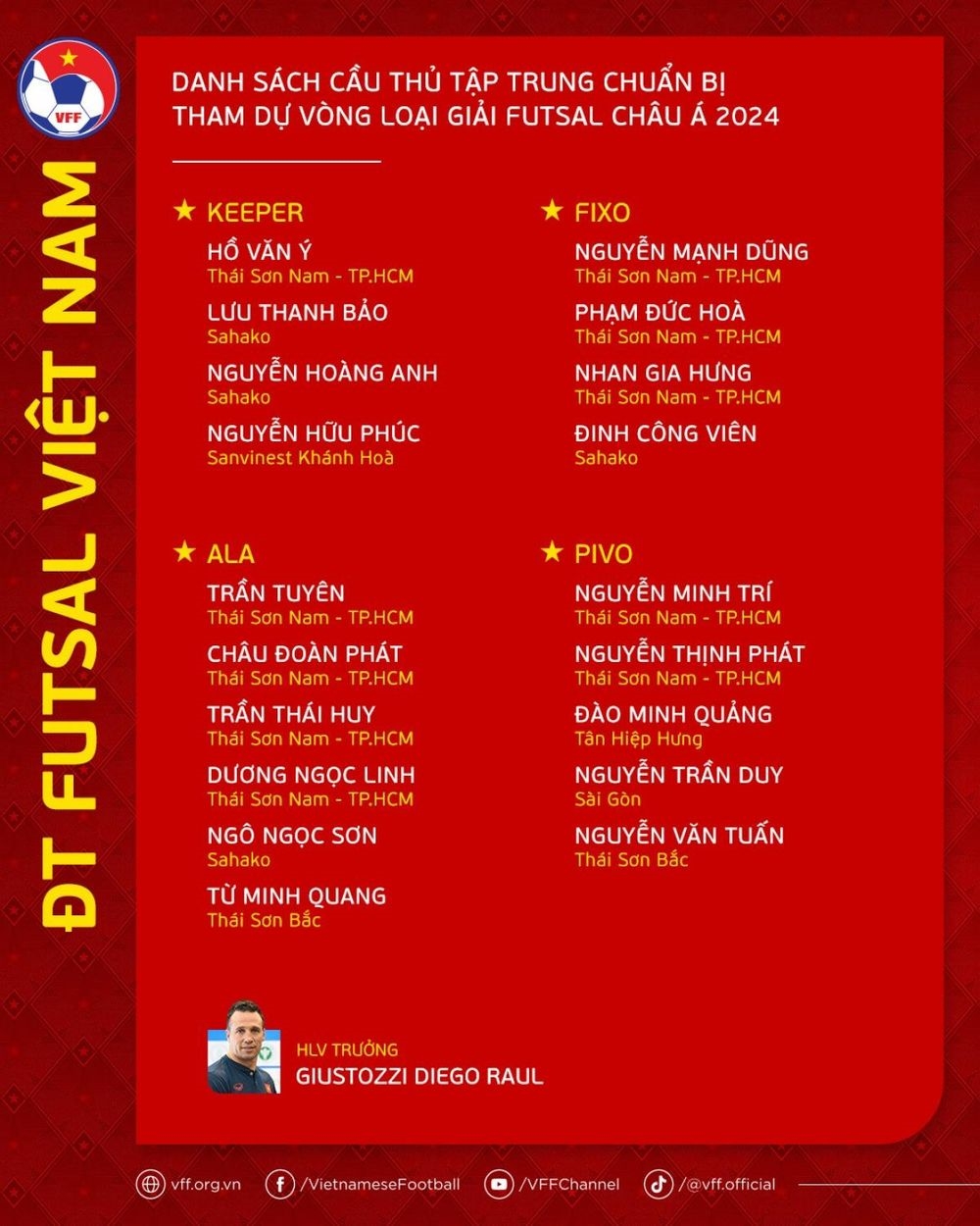 Danh sách đội tuyển Futsal Việt Nam (Ảnh VFF)